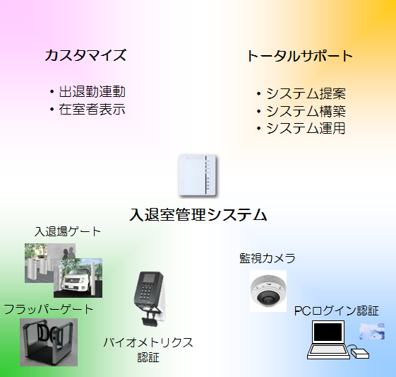 写真の説明を入れます