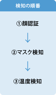 マスク非着用の場合