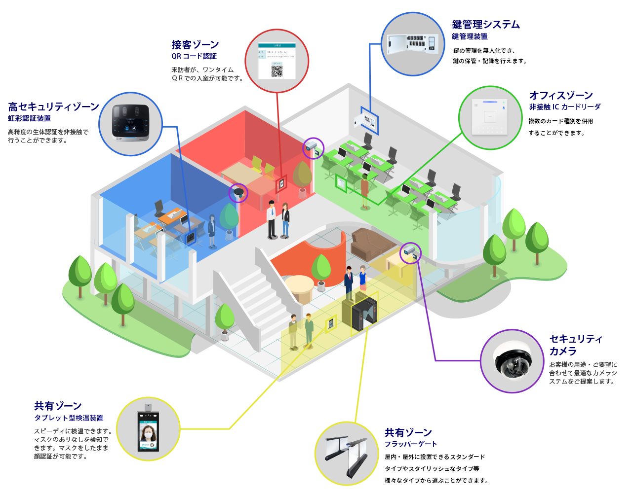 オフィスでの利用シーン1