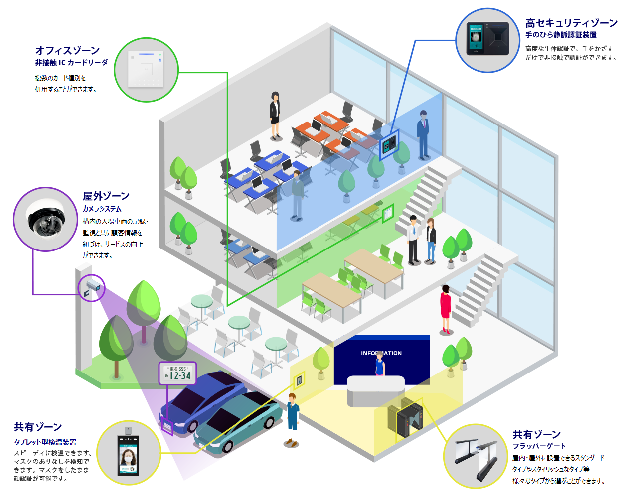 オフィスでの利用シーン2