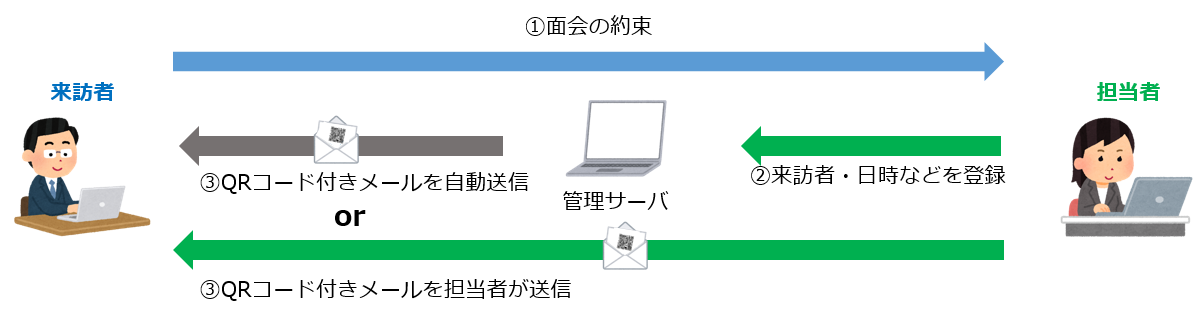 事前予約