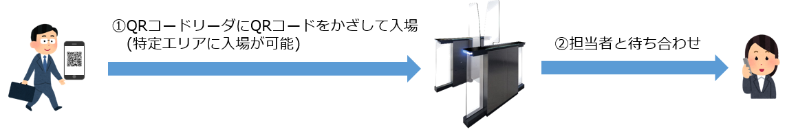 受付端末を利用する入場