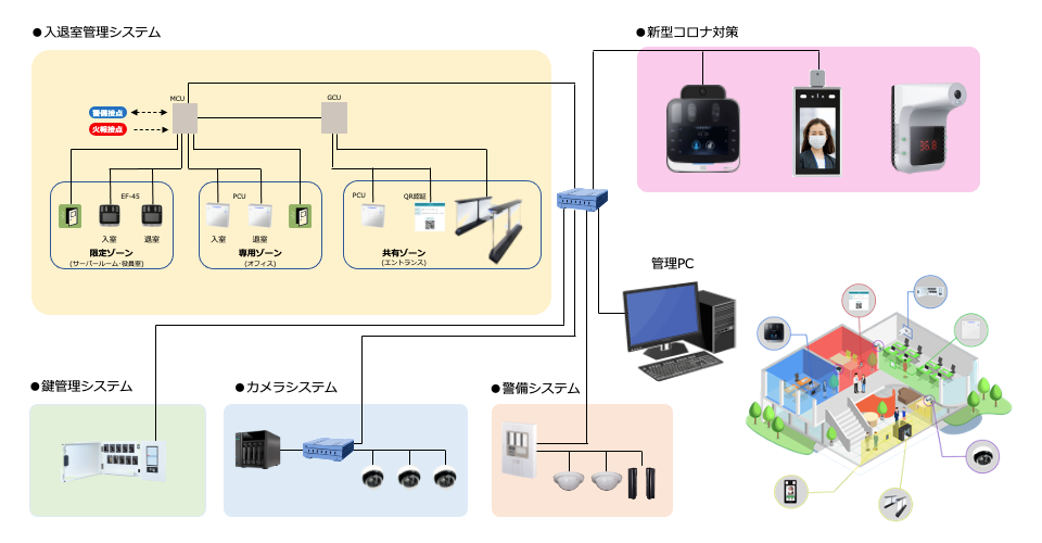 システム構成図